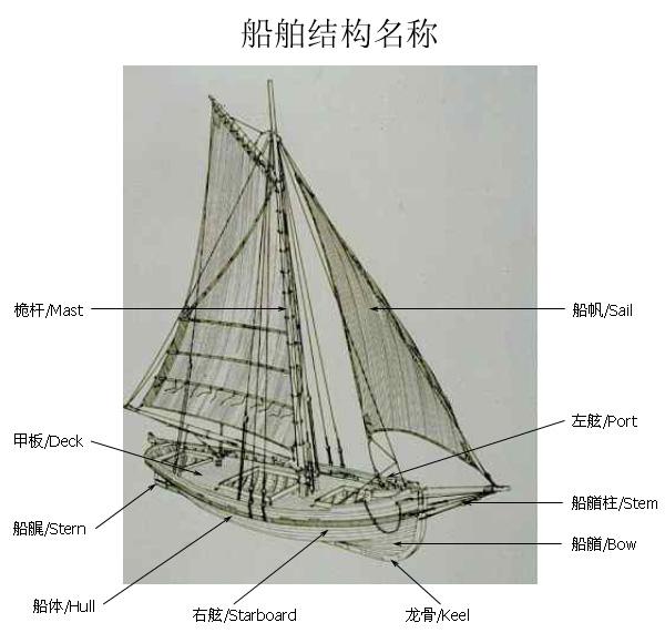 希腊船只的结构