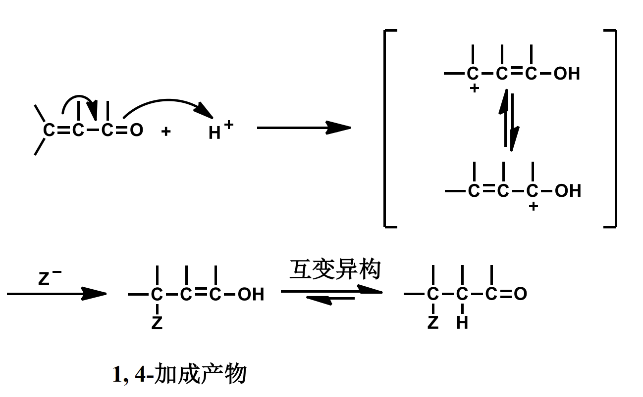 michael加成反應定義:親核碳負離子的化合物(稱為給體)與 親電共軛