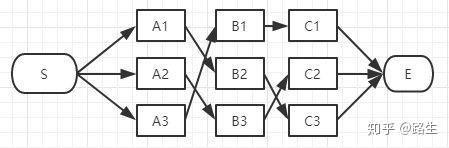 维特比算法超通俗实例 维特比算法超通俗实例