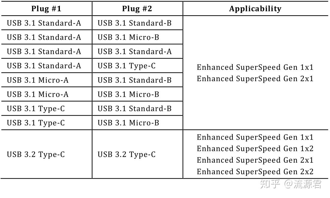 Usb4 usb 3 2 