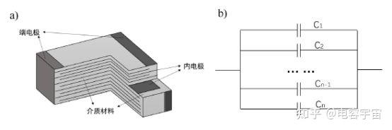 一文了解MLCC内电极用超细镍粉的制备 - 知乎