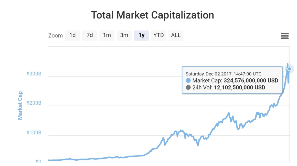 一枚比特币一万美刀？别信朋友圈，那才不是它的真正价值- 知乎