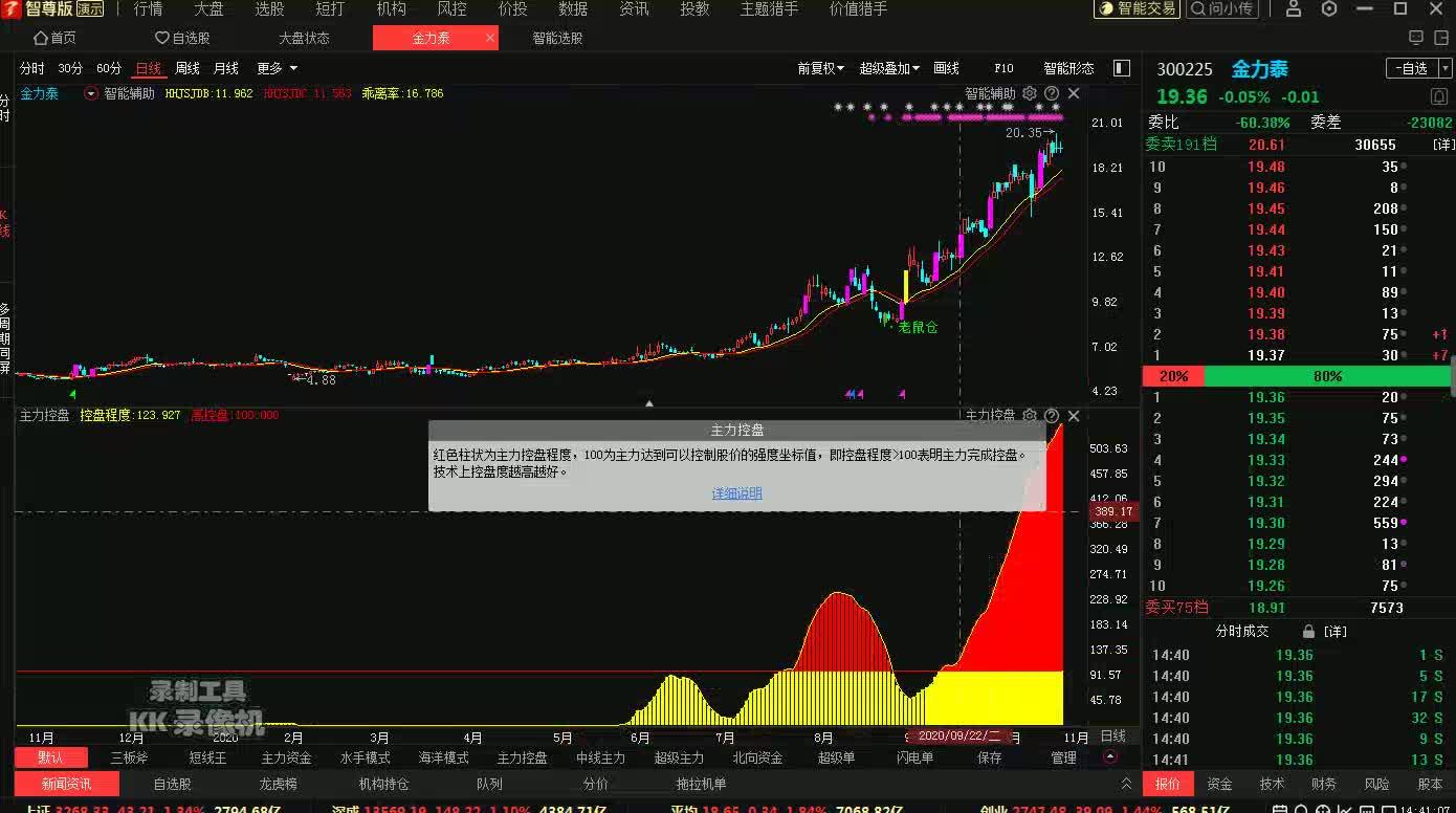 強勢股龍頭股十拿九穩 發佈於 17 小時前 · 56 次播放股票股票分析