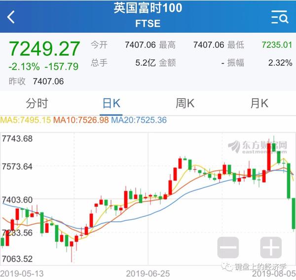 人民币贬值影响股市的四种路径_历史上人民币贬值对股市的影响_人民币贬值对a股的影响
