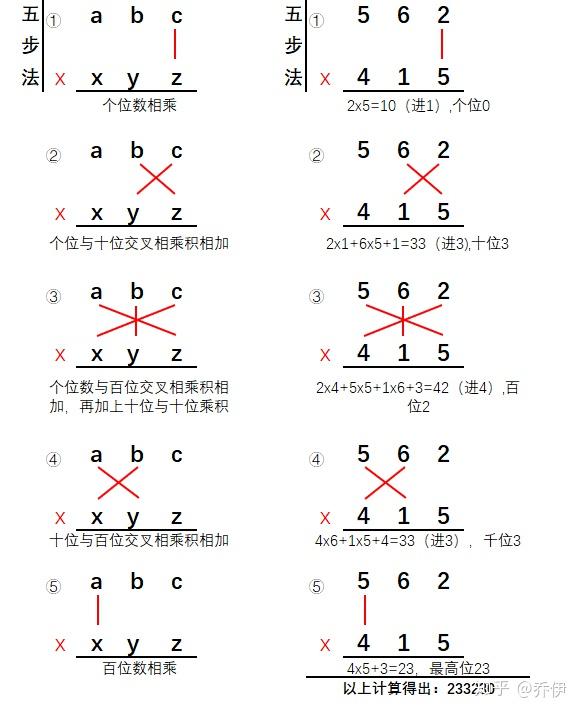 装逼指南二 心算三位数乘法技巧