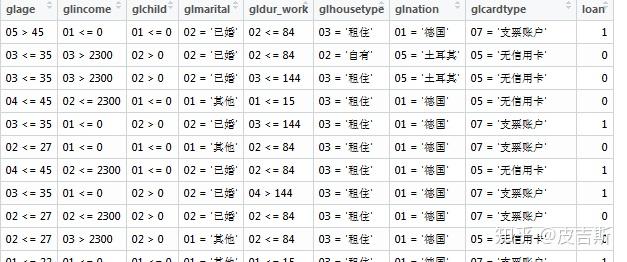 信用评分卡模型
