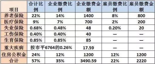 国企待遇可以分为三档 不同挡位之间差距挺大