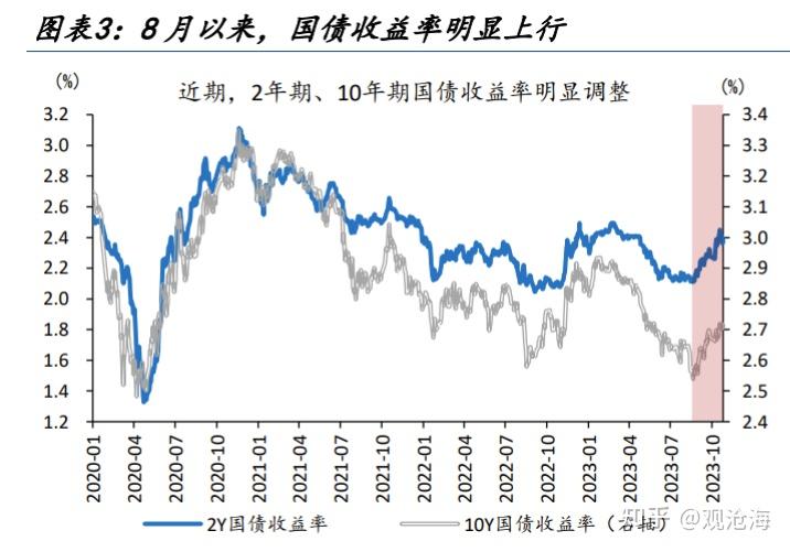 历史上的“股债双杀”，如何破局？ - 知乎