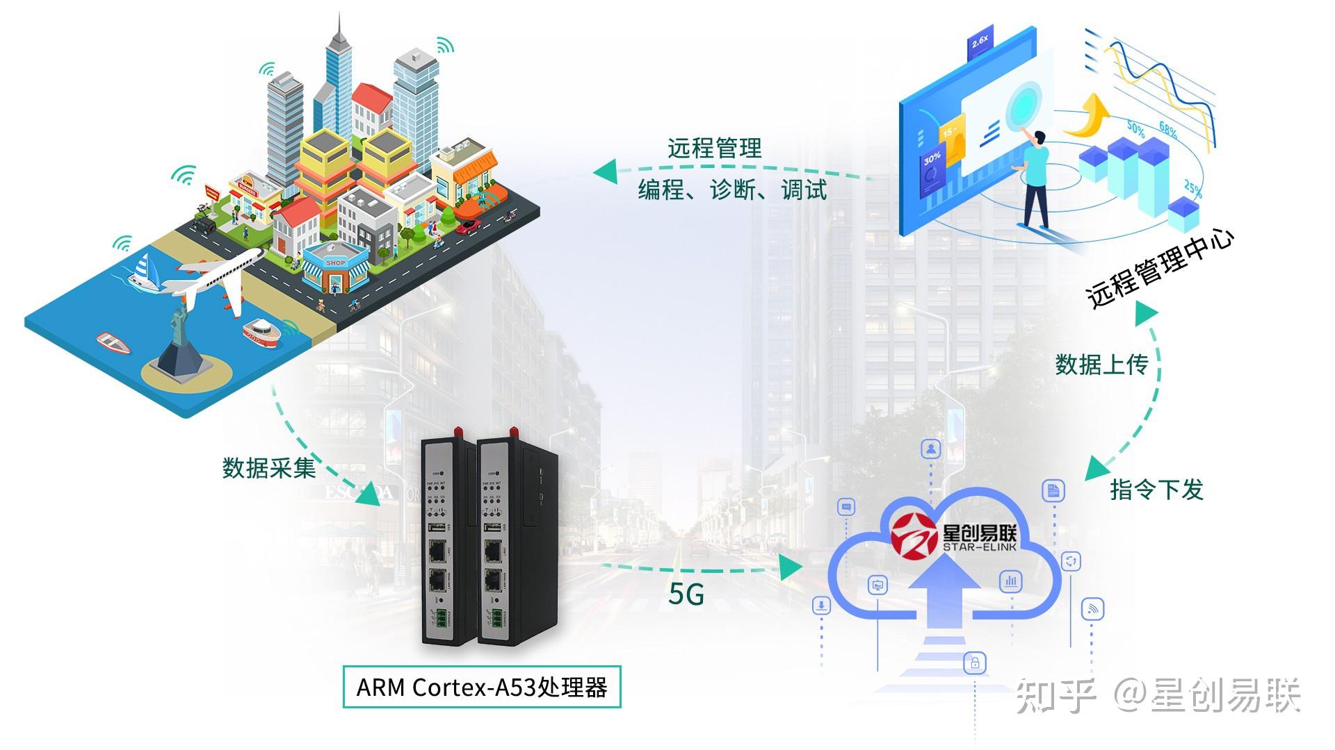 边缘网关功能介绍：边缘计算开启智能未来 - 知乎