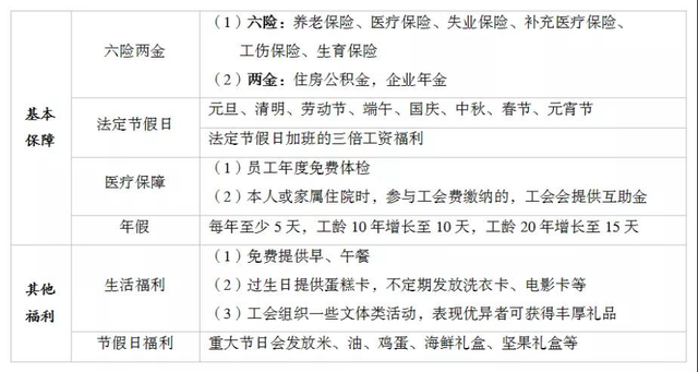 六險二金國家副部級單位建設銀行值得報考嗎