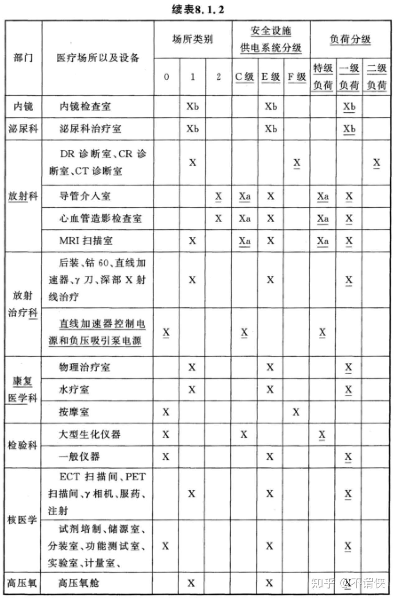 GB51039-2014 综合医院建筑设计规范(2024年版) - 知乎