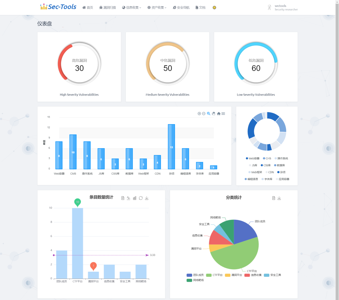 多功能Web渗透测试工具Sec-Tools - 知乎