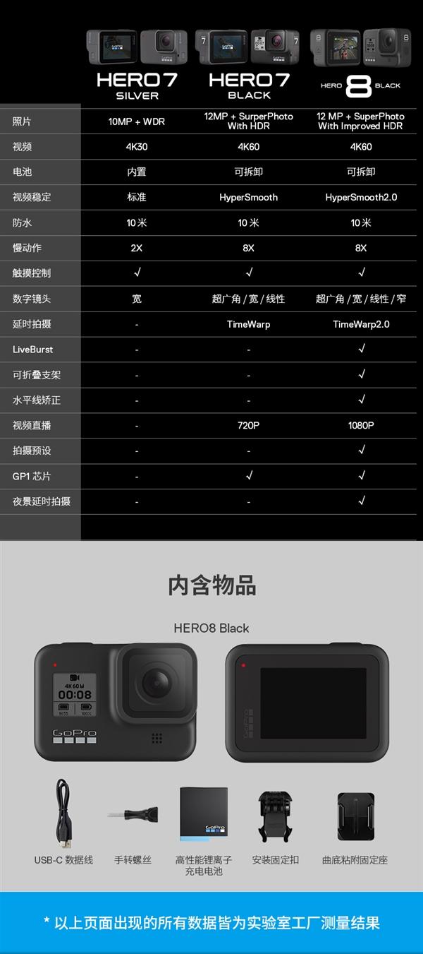 如何评价gopro 第八代运动相机gopro Hero 8 Max 知乎