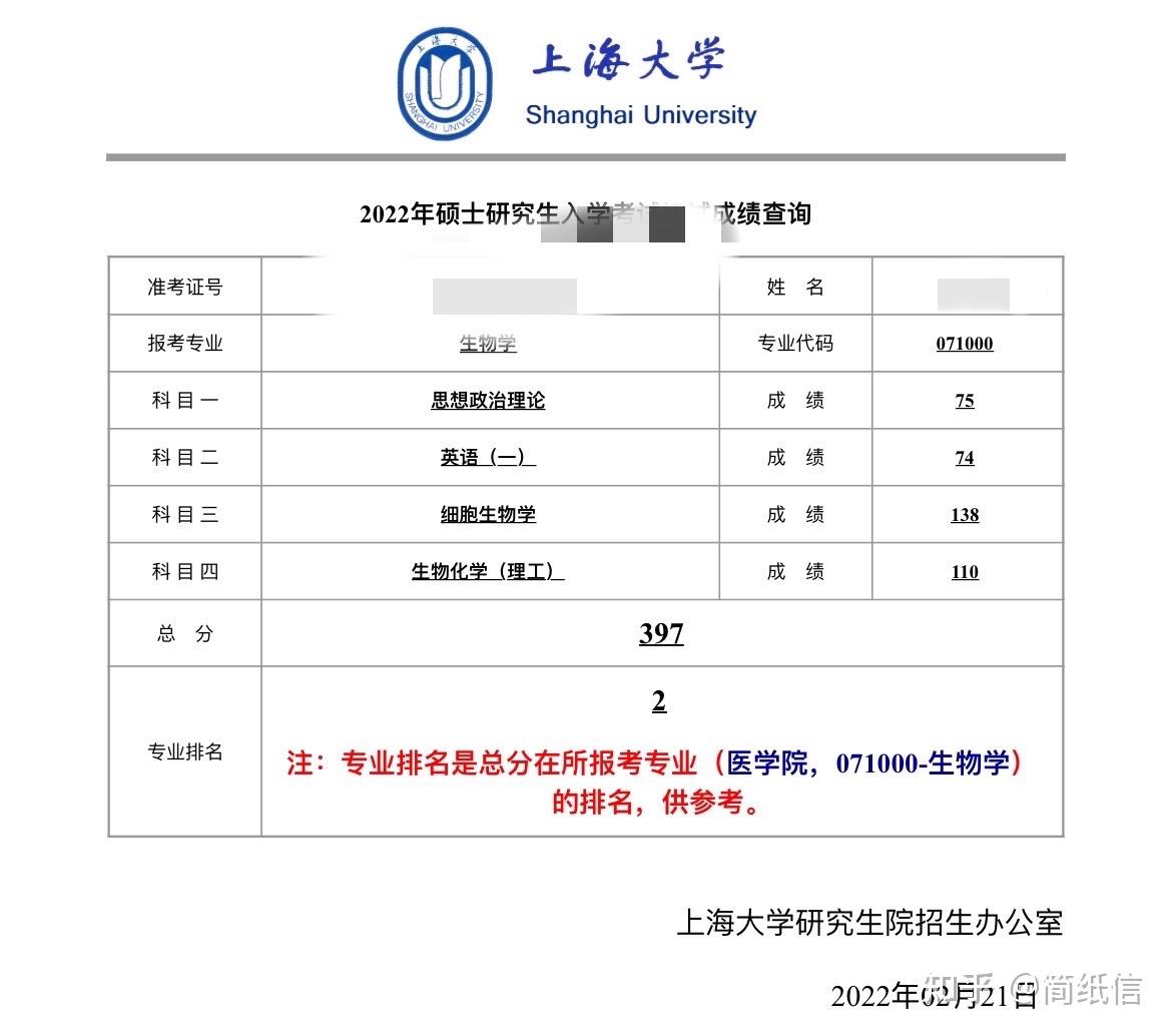 2022上海大学生物学考研初试经验贴 - 知乎