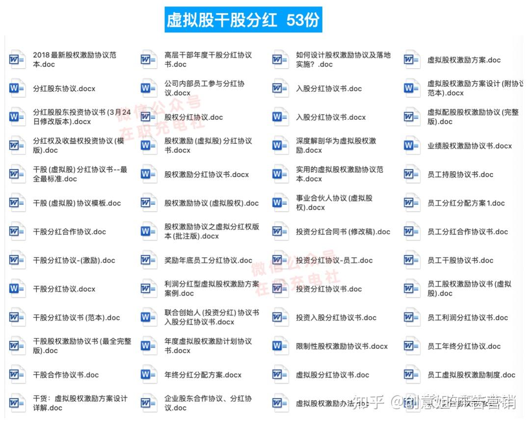 超级大佬公司股权分配实操全套（1000+份） - 知乎