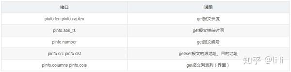 使用Wireshark的Lua脚本解析自定义协议 - 知乎