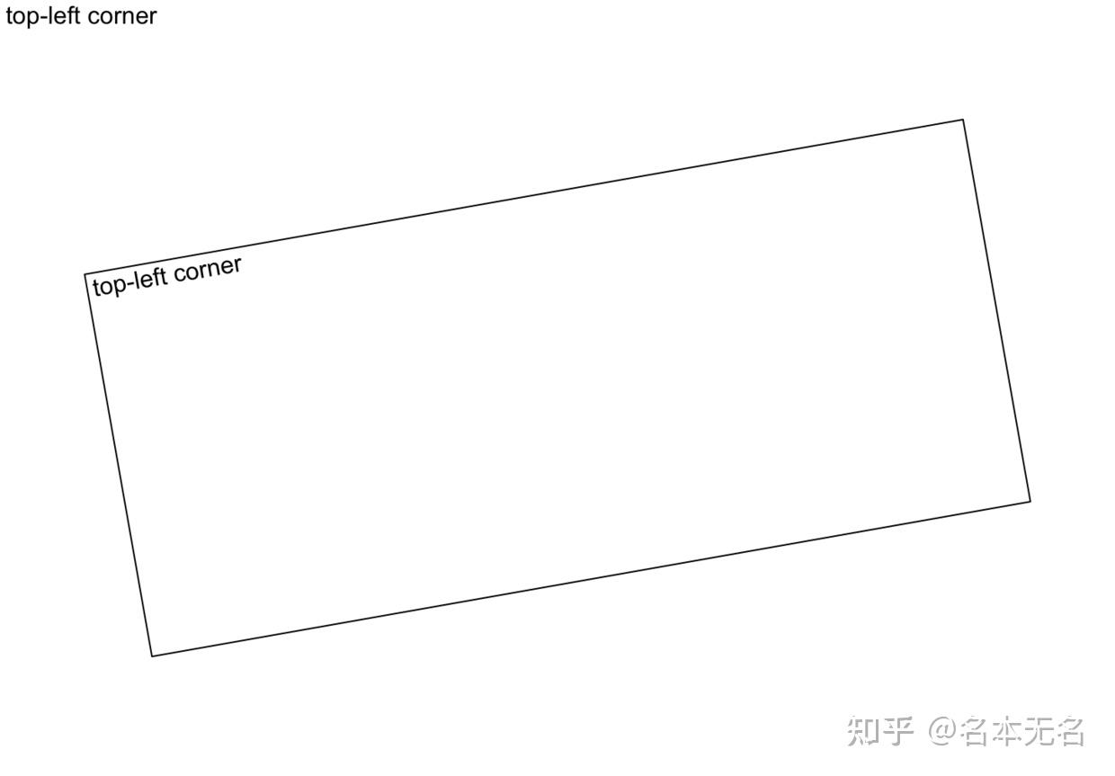 R 数据可视化 —— grid 系统（一） - 知乎
