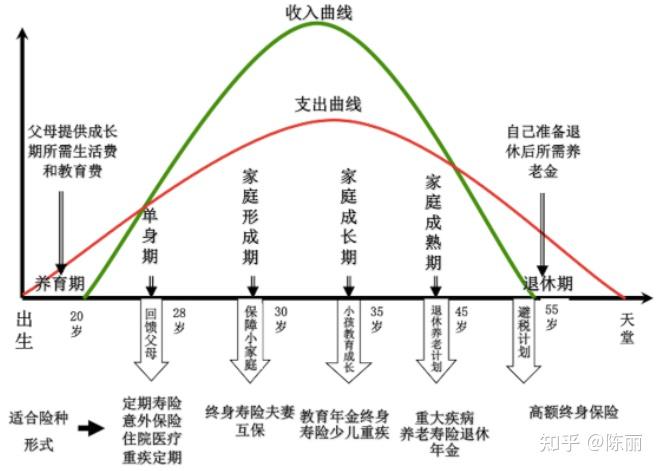 年龄收入曲线图图片