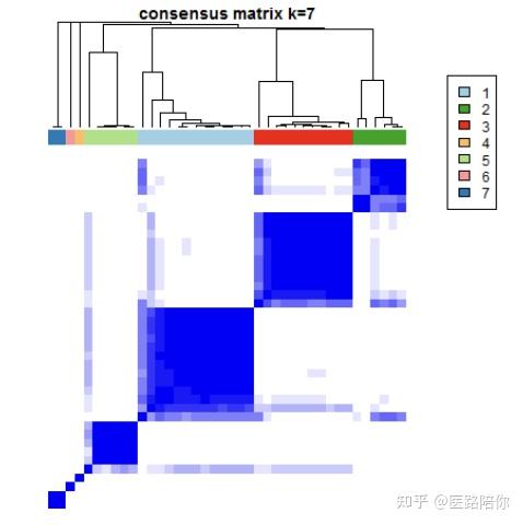 Consensus Clustering(一致性聚类)-学习笔记 - 知乎