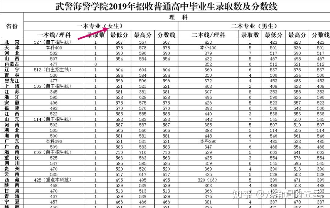 高考报考军校武警海警学院