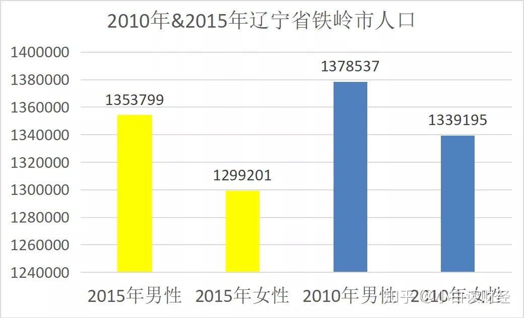 新中国人口变化_城市群视角下中国人口分布演变特征(2)