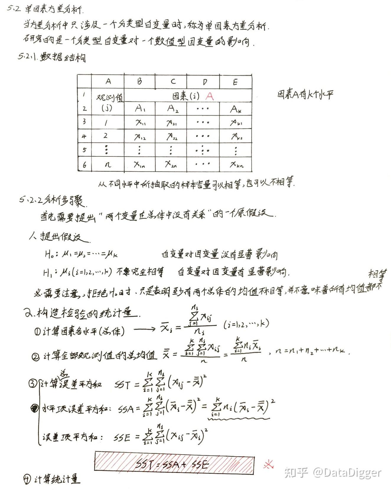 二,单因素方差分析