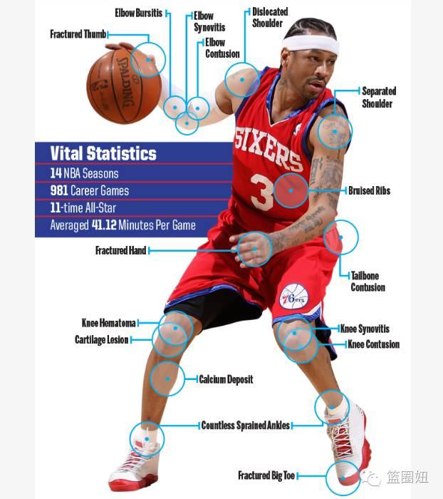 阿伦艾弗森一个矮个子孤胆英雄的传说