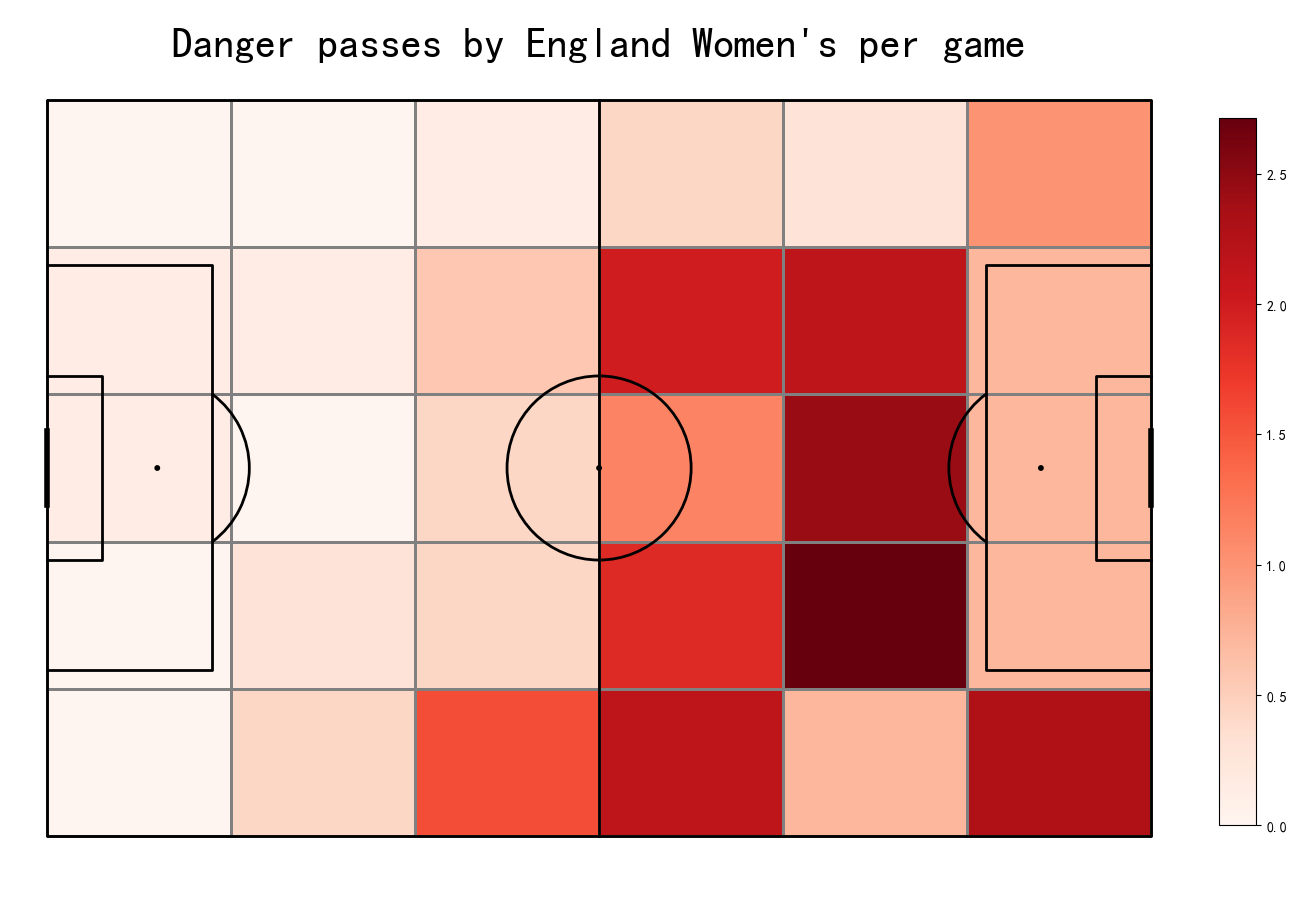 Soccermatics之二: 球赛数据可视化-传球、传球网络与热力图- 知乎