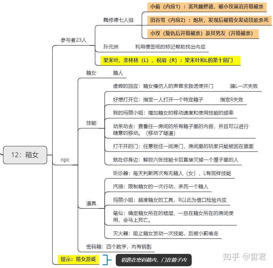 死亡万花筒剧情梳理图片