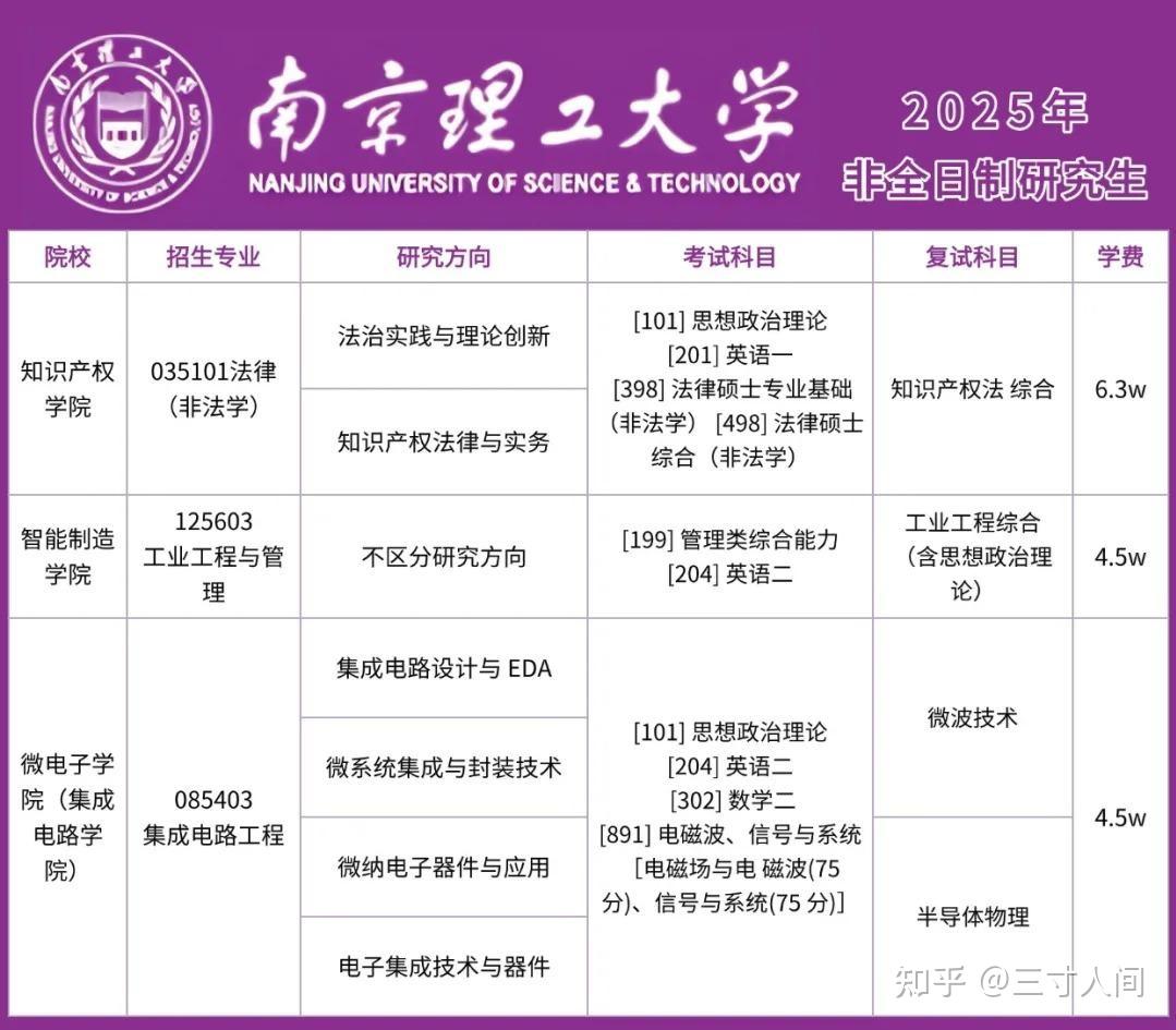 南京理工大学非全日制研究生2026年招生简章汇总!含招生专业、学制学费和报考条件 - 知乎
