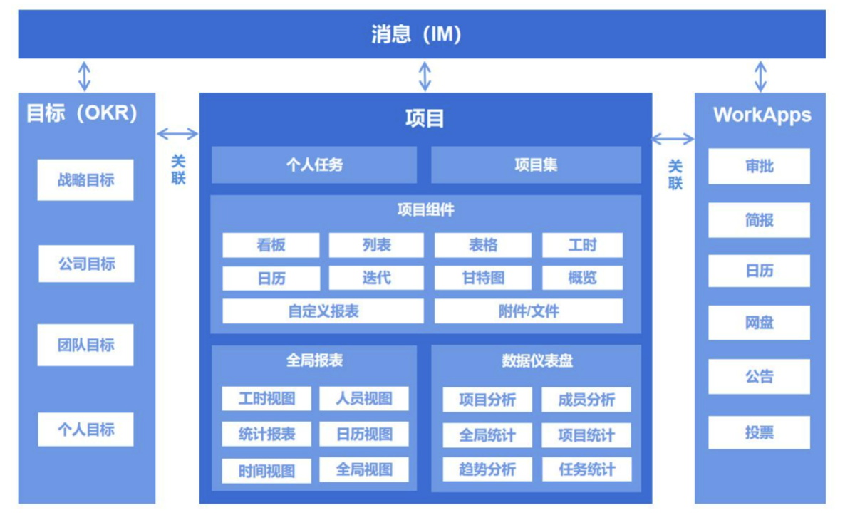 类似Teambition的9个项目管理软件 - 知乎