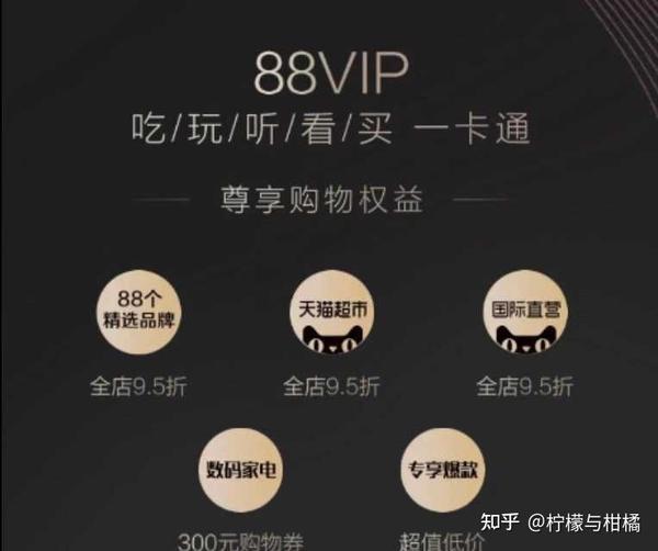 88VIP权益卡 - 知乎