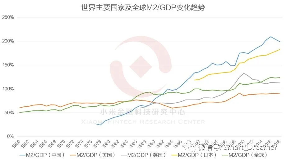 世界m2GDP_凹凸世界金(2)