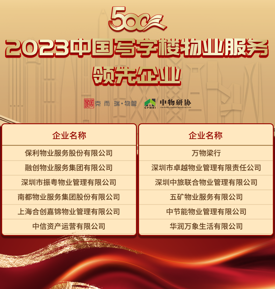 重磅 | 2023中国物业服务企业综合实力500强发布 - 知乎
