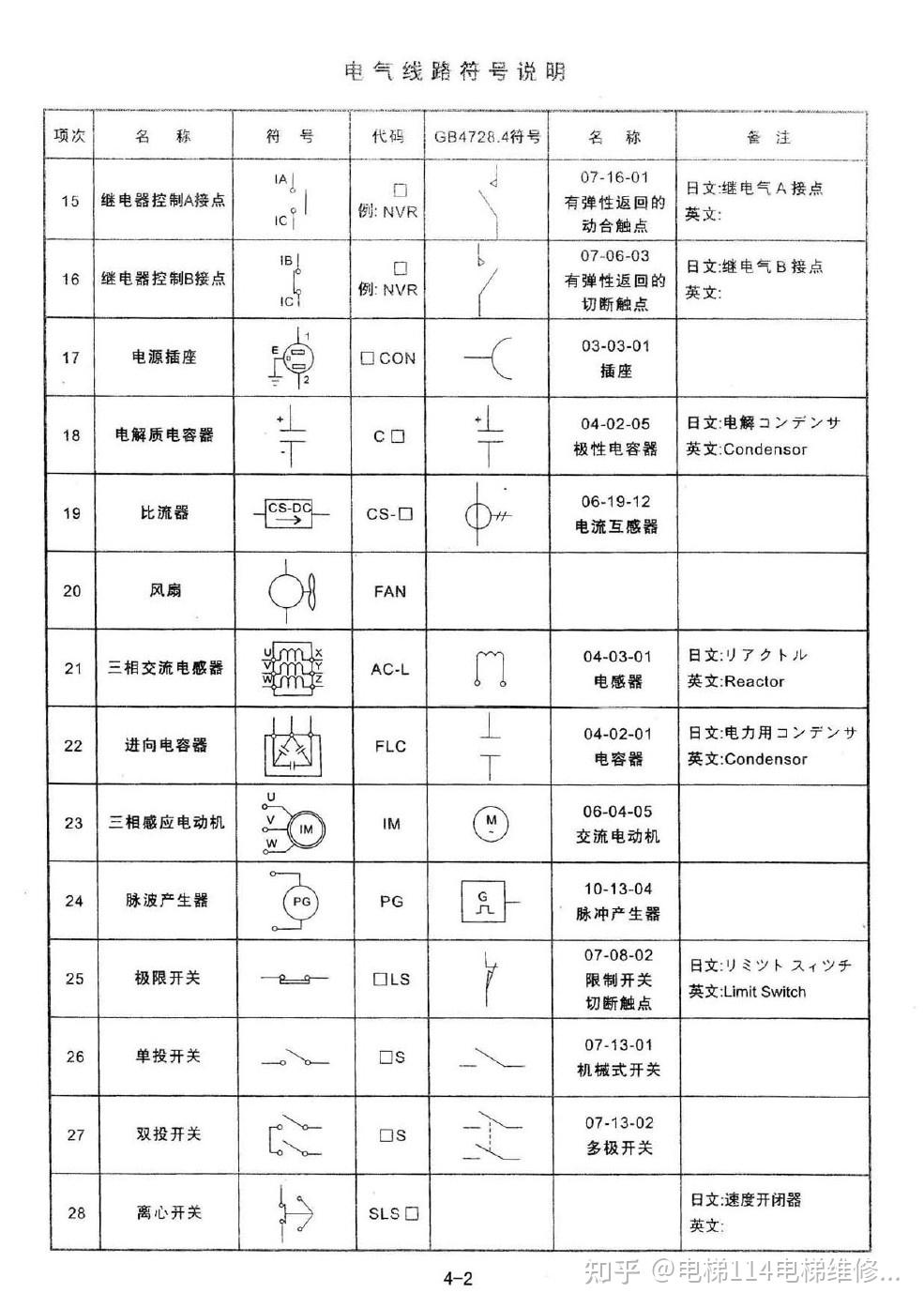 电梯图纸常用符号大全图片