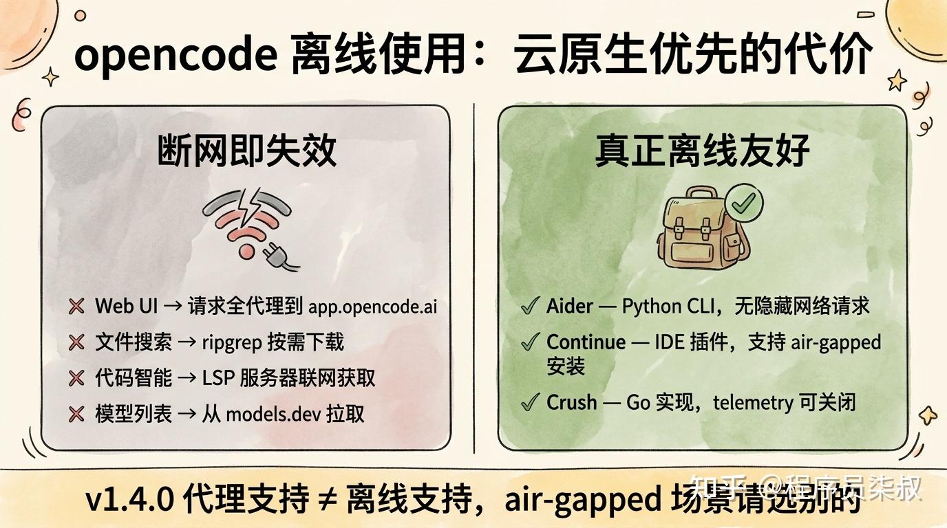 OpenCode 一周动态-2026-W15 - 知乎