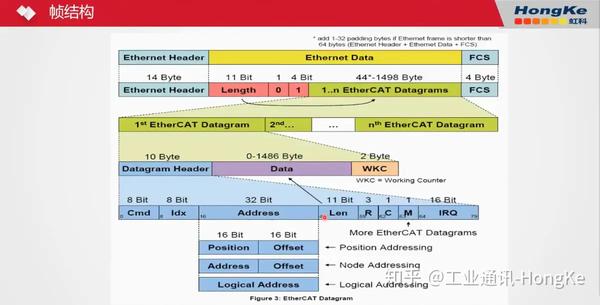 Ethercat Part