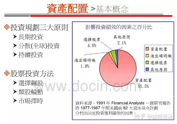 普通人如何进行合理的资产配置 - 知乎