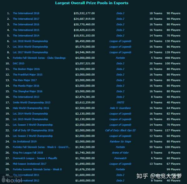 ti7奖金