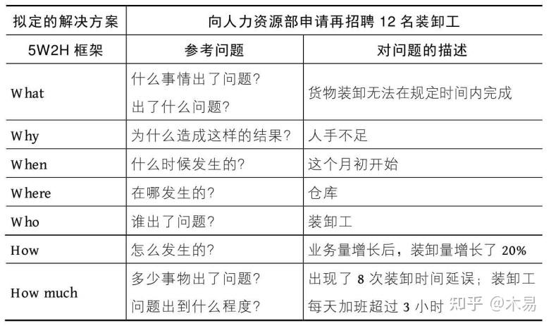 如何进行深度思考(三)——结构思考力 - 知乎