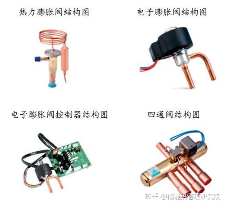 新能源汽车热管理涉及的零部件主要分为三个要点 - 知乎