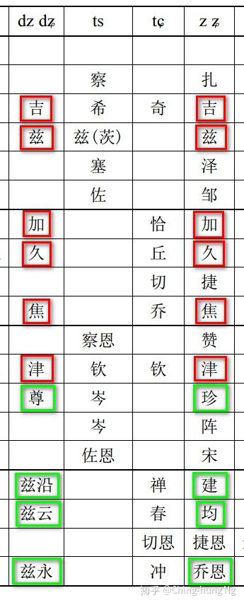 擬聲詞兩個字_擬聲詞的字_擬聲詞詞語