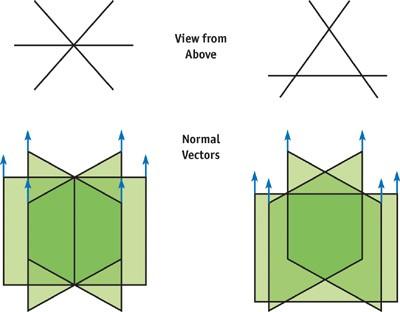 【GPU精粹与Shader编程】(二) 《GPU Gems 1》全书核心内容提炼总结 · 上篇