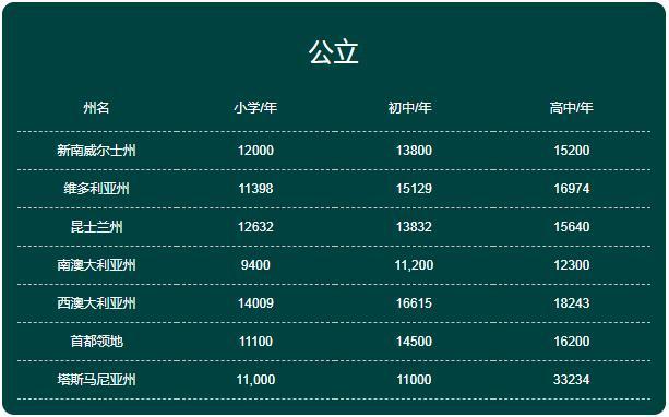 澳洲免费中介留学_澳洲留学费用_2016澳洲硕士留学条件