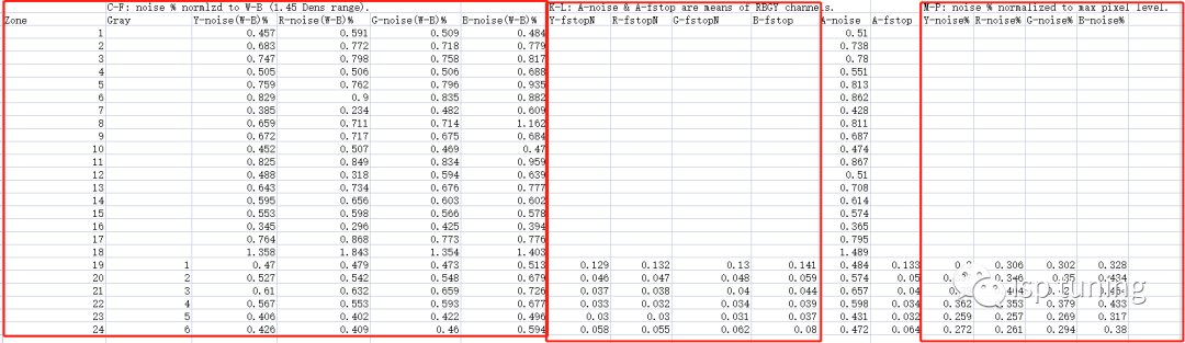 关于imatest Colorcheck模块的测试及结果分析(imatest版本 5.2.11) - 知乎
