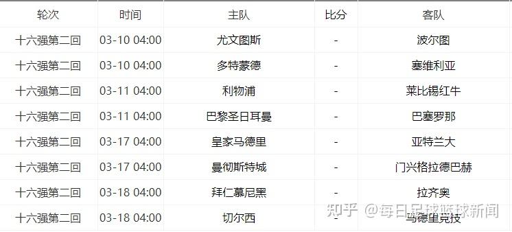 20202021赛季欧洲冠军联赛淘汰赛赛程表大年初七拉响比赛
