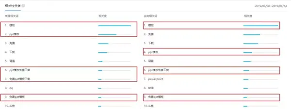 ppt主题怎么设置