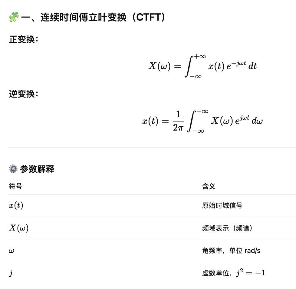Fft Window Function Convolution 如何理解FFT,以及windowing的作用 - 知乎