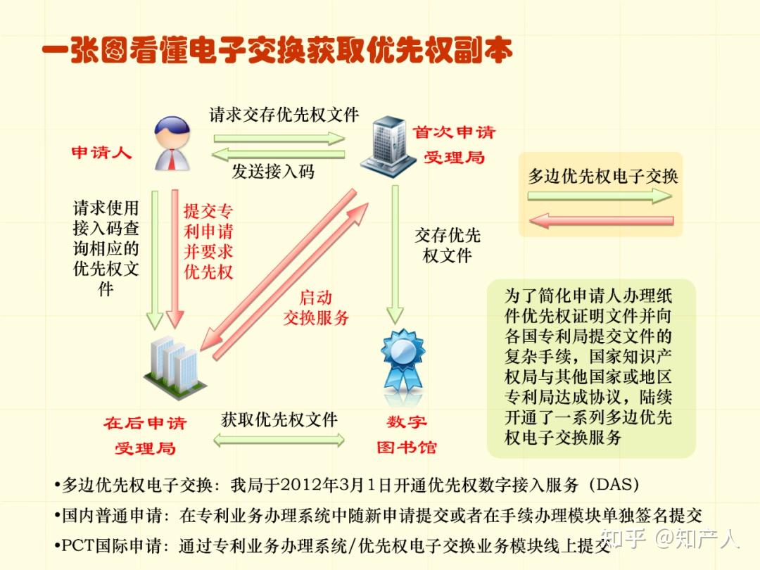 一图看懂专利申请流程及步骤时间(建议收藏) - 知乎