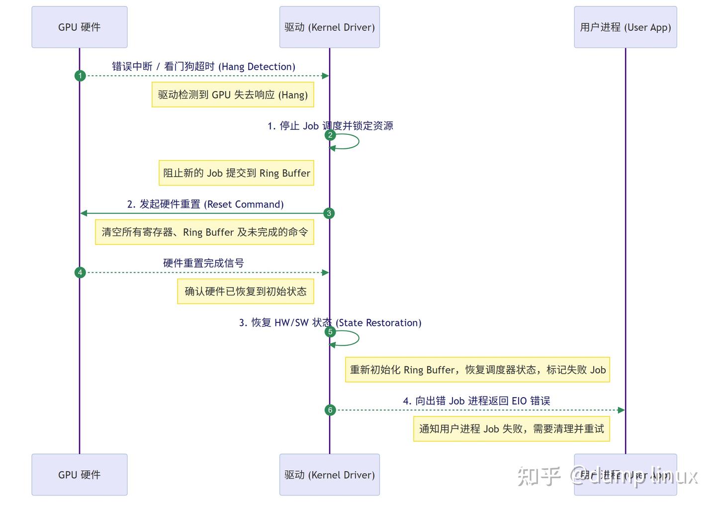 Linux DRM GPU 驱动框架详解 - 知乎